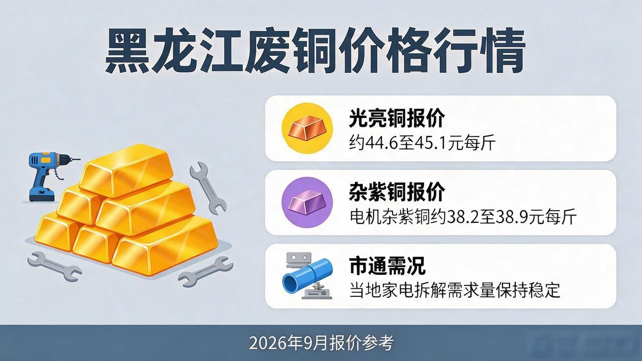 黑龙江废铜价格行情_废铜行情价格_电解铜原料报价