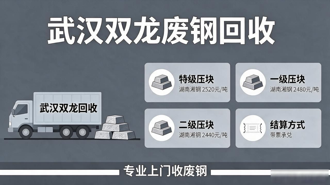 废钢回收行业分析_武汉双龙废钢回收_废钢价格走势