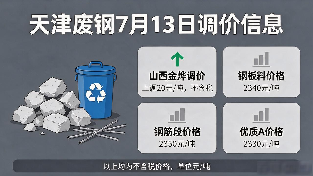 废钢价格行情_钢厂废钢价格调整_天津废钢废铁回收
