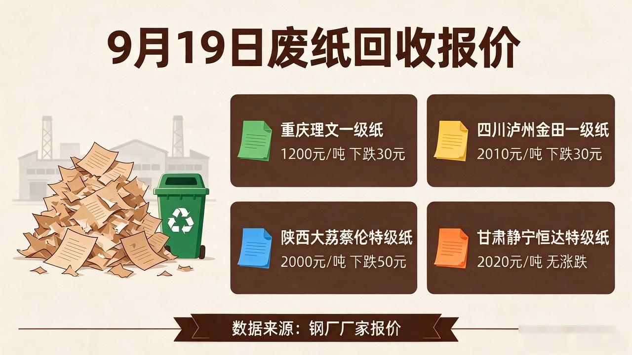 废铜价格行情_废钢价格行情_废钢回收价格行情