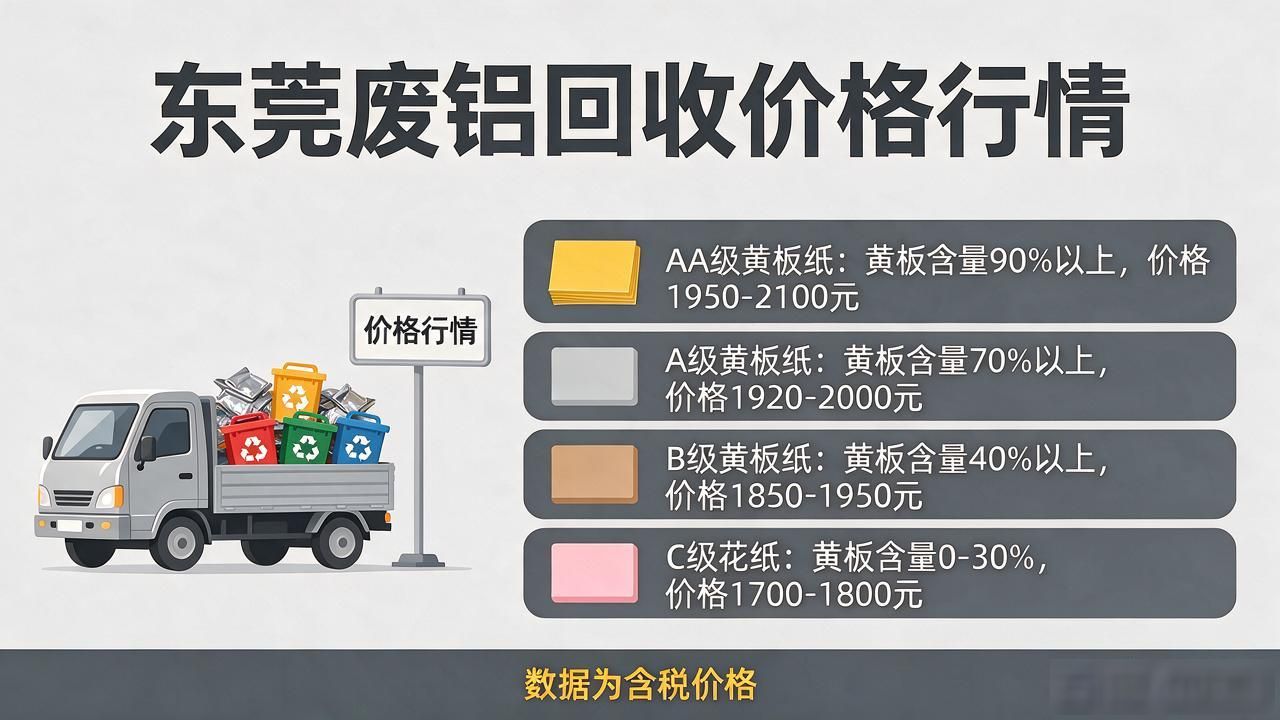 废钢回收行情_东莞现在废铝回收多少钱一吨_废铜回收价格