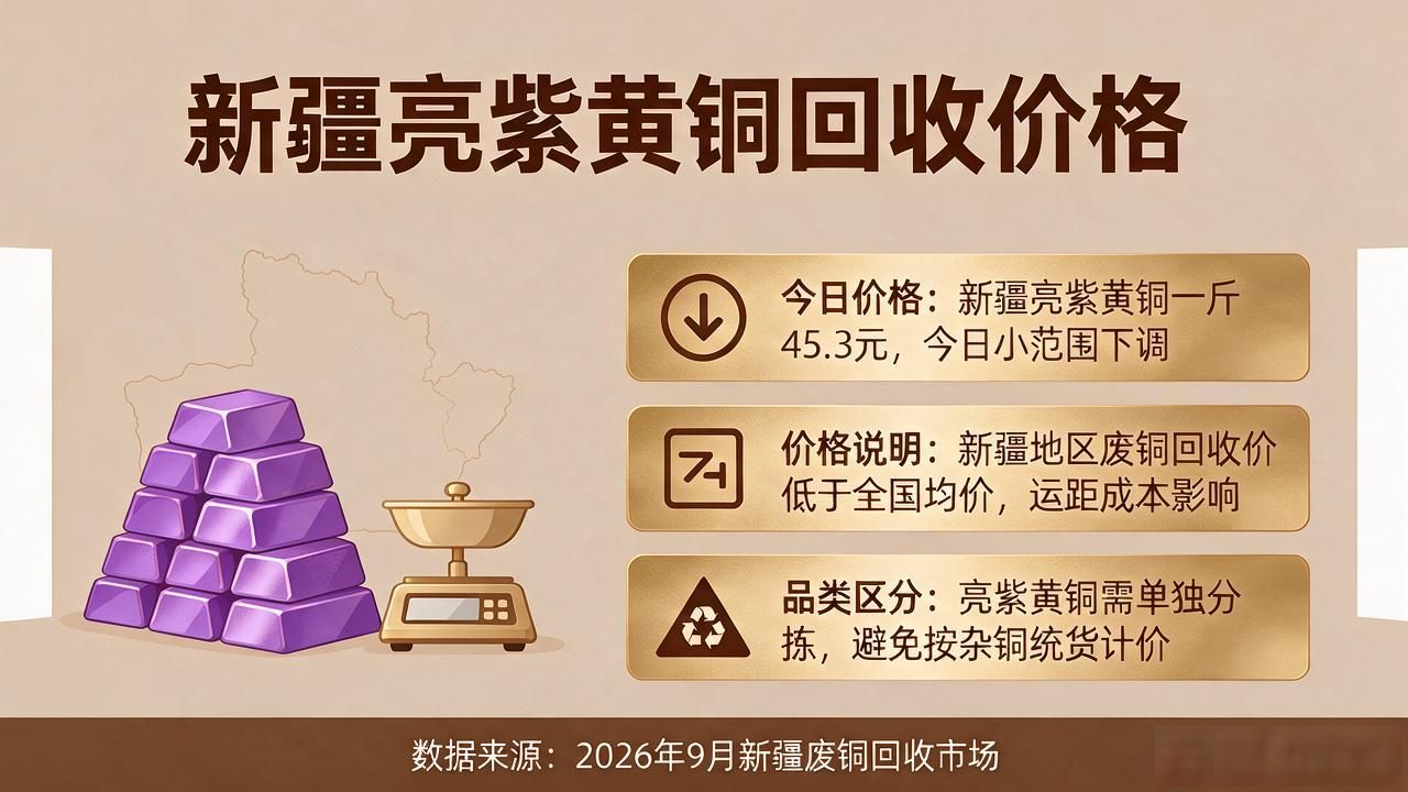 新疆废铜回收价格_2026年7月4日今日铜价多少一斤_今日废铜回收最新价格