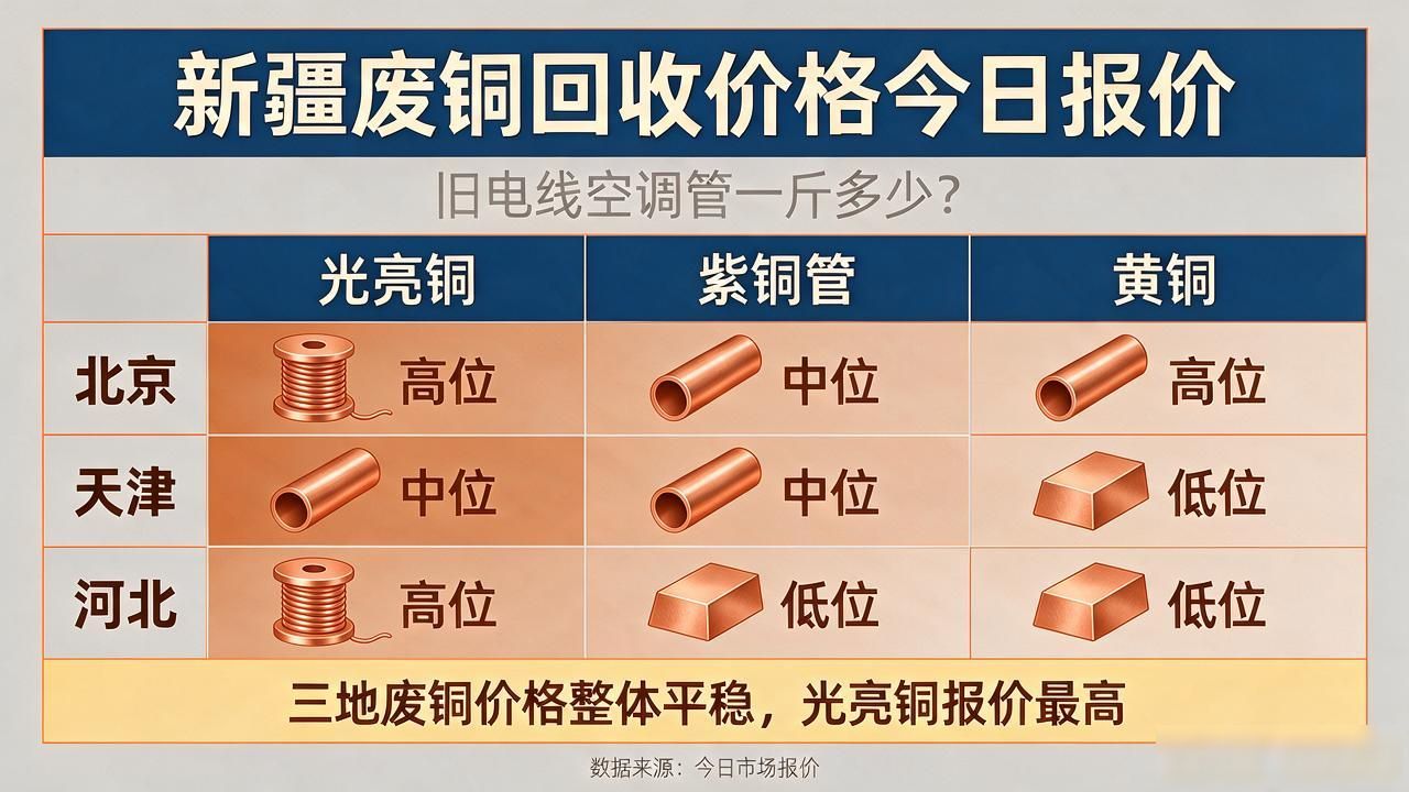 今日废铜回收最新价格_新疆废铜回收价格_2026年7月14日今日铜价多少一斤