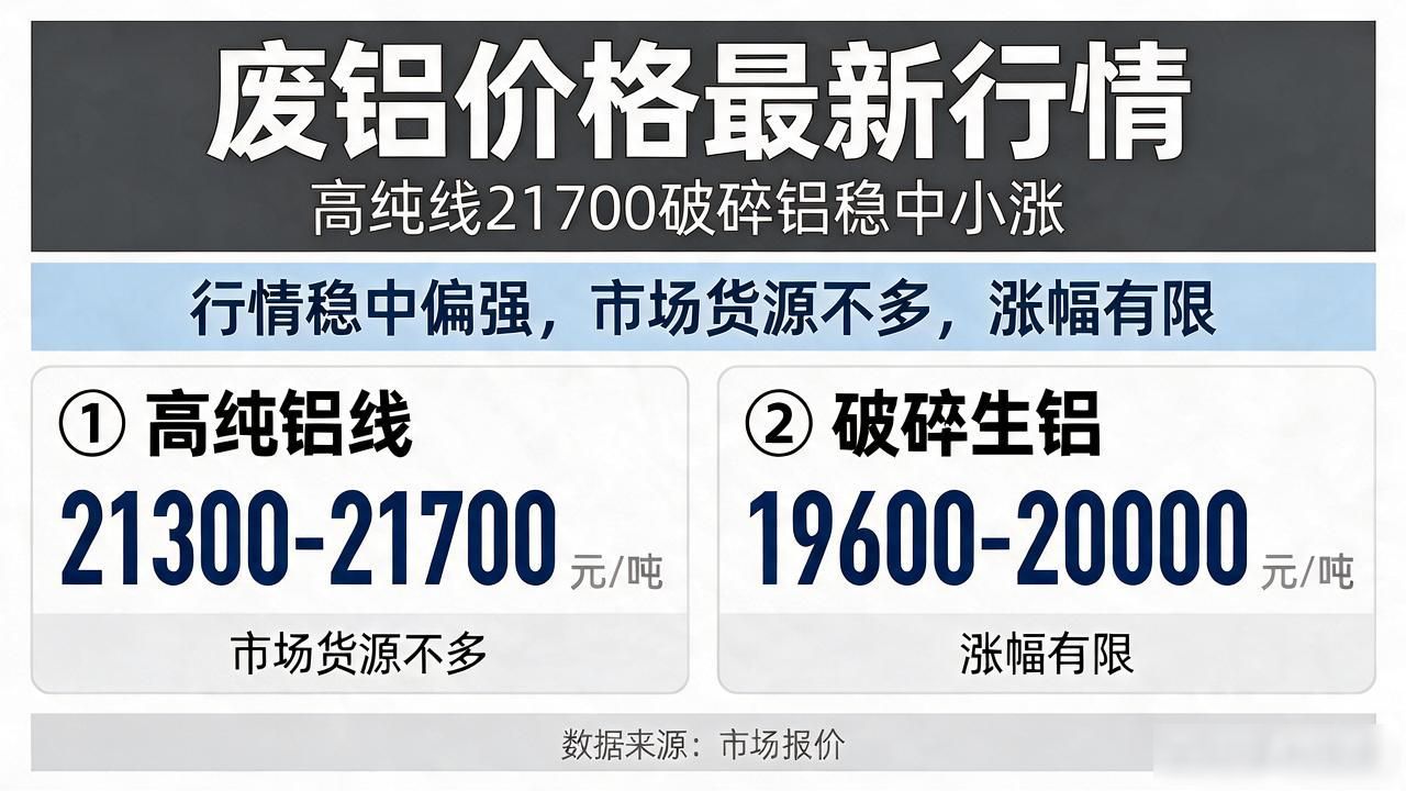 铝价行情分析_废铝价格最新行情_铜价走势