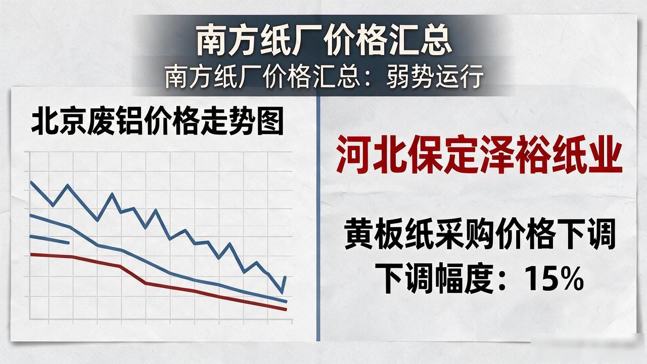 北京废铝价格_废铜废钢废铁废铝旧纸箱塑料全国各城市回收价格预测明日废品回收价格