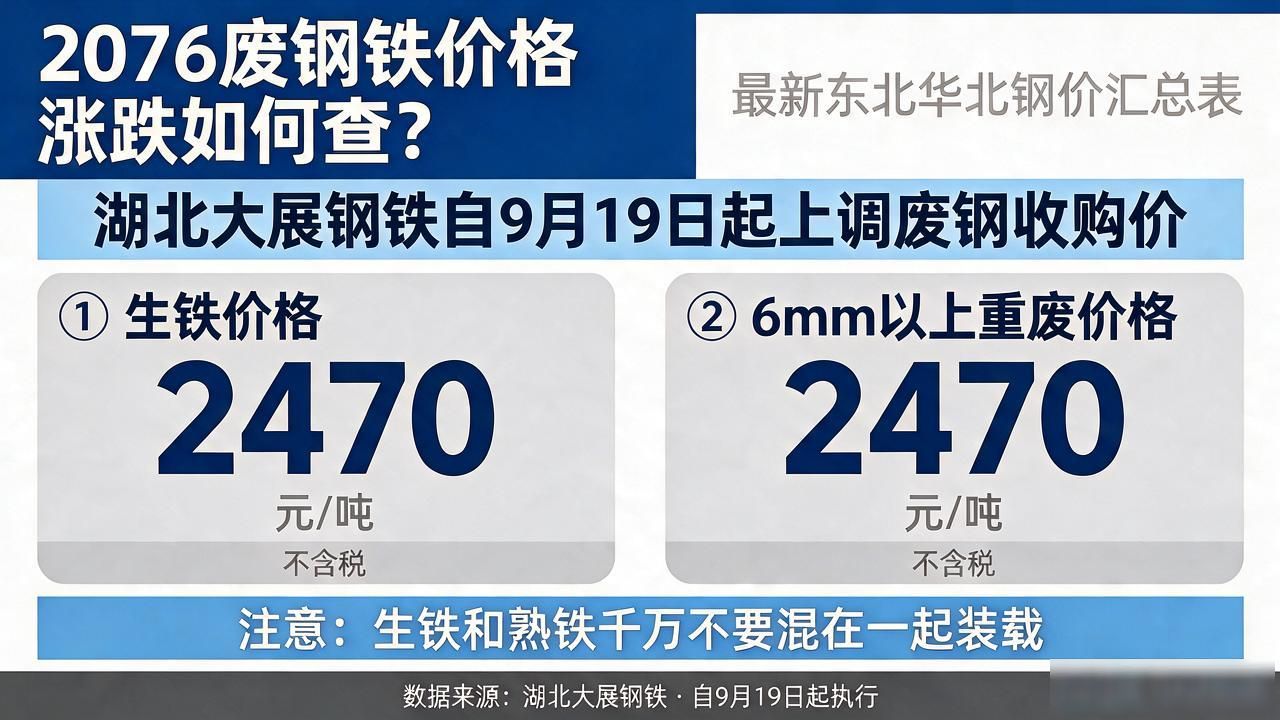 2076废钢铁价格涨跌_东北地区废钢价格_9月19日废钢价格汇总