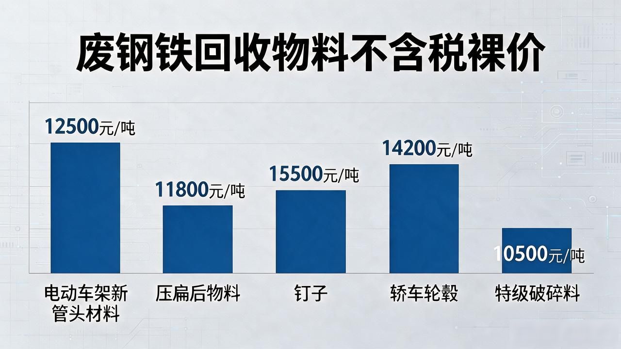 华东钢厂废钢价格调整_华东废钢行情走势_2076废钢铁价格涨跌