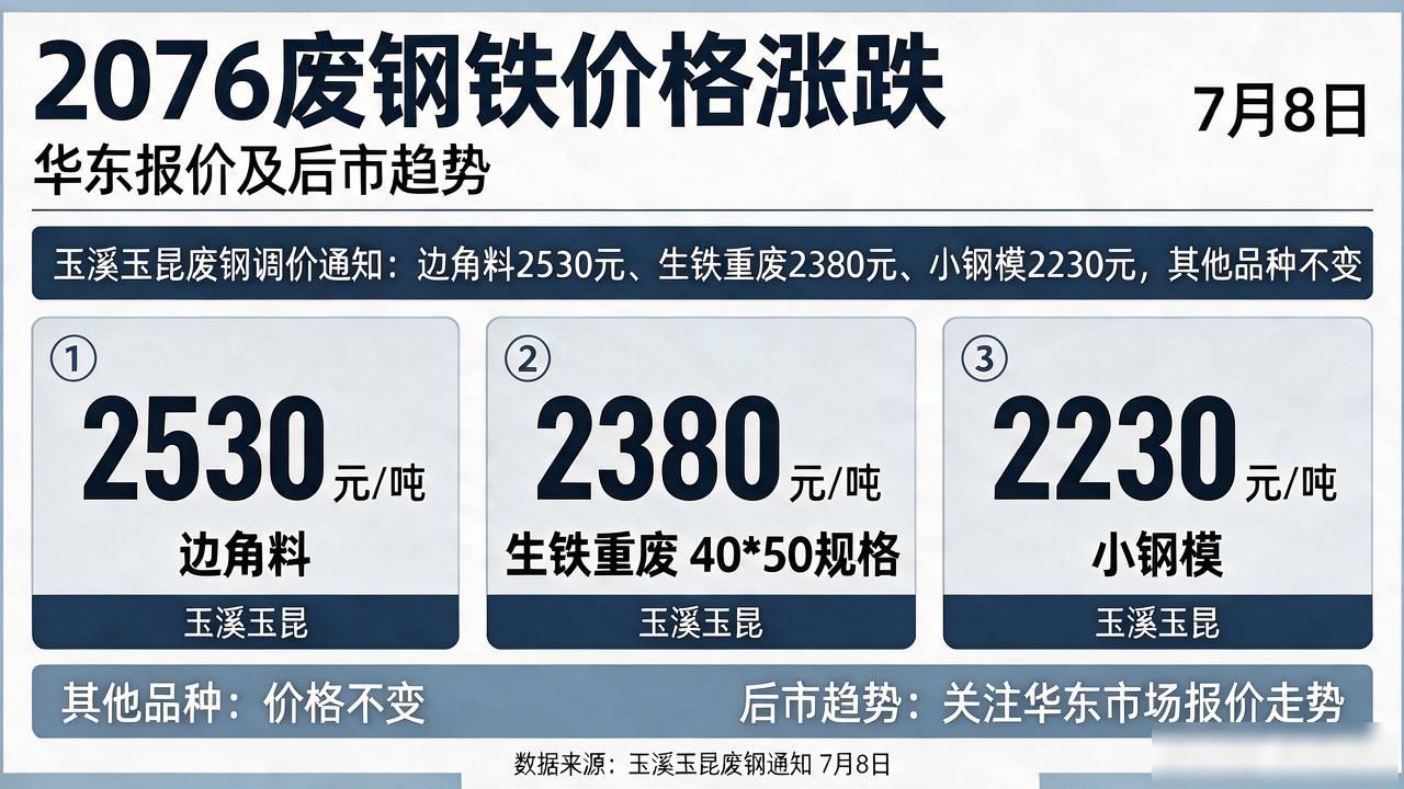 废钢市场行情_2076废钢铁价格涨跌_废钢价格走势