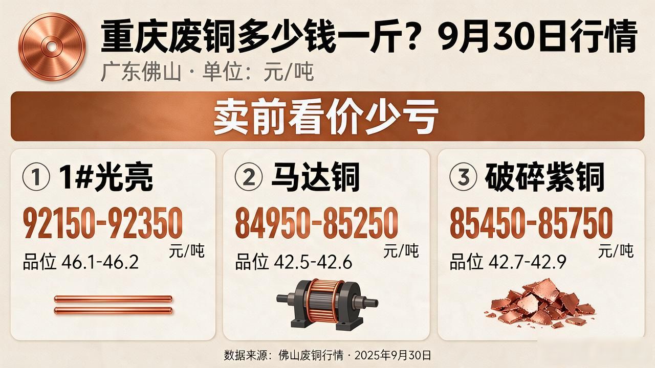 重庆废铜价格行情_废铜分类回收价格_新铜价格行情