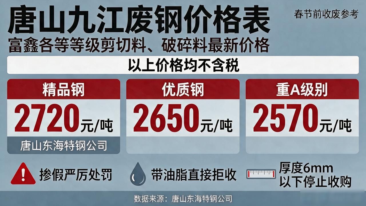 唐山废钢价格查询_唐山九江废钢多少钱_唐山地区钢厂节前废钢价格汇总
