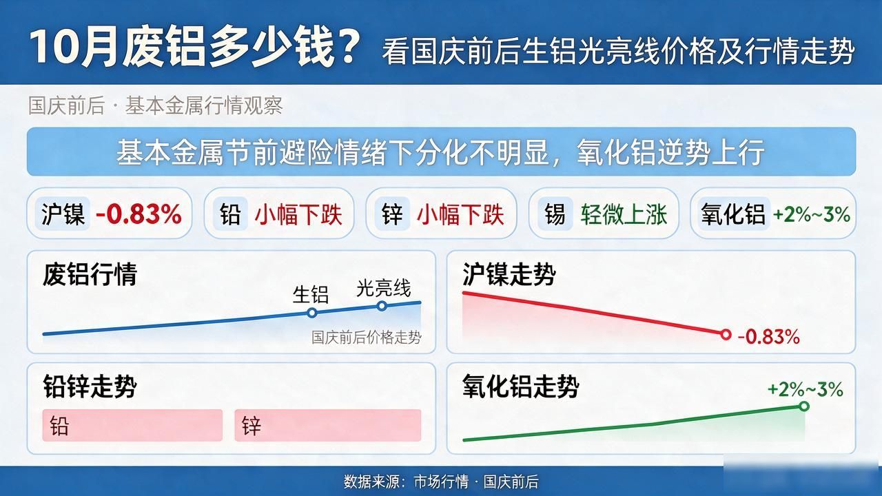 最新废铝价格_铝价_铜价